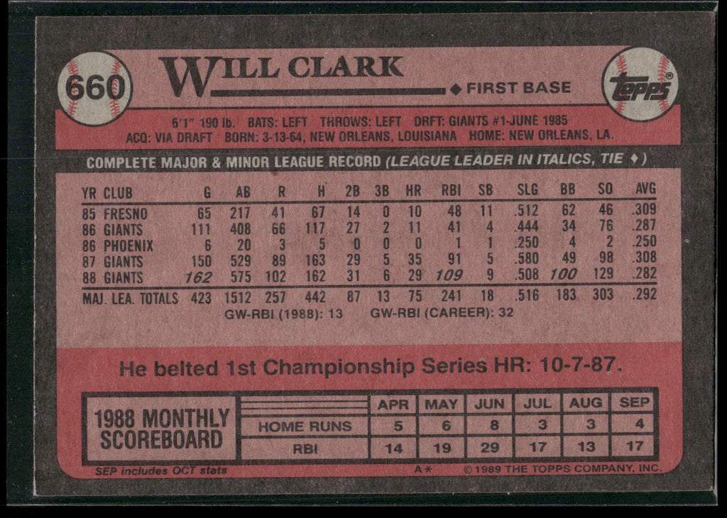 1989 Topps #660 Will Clark