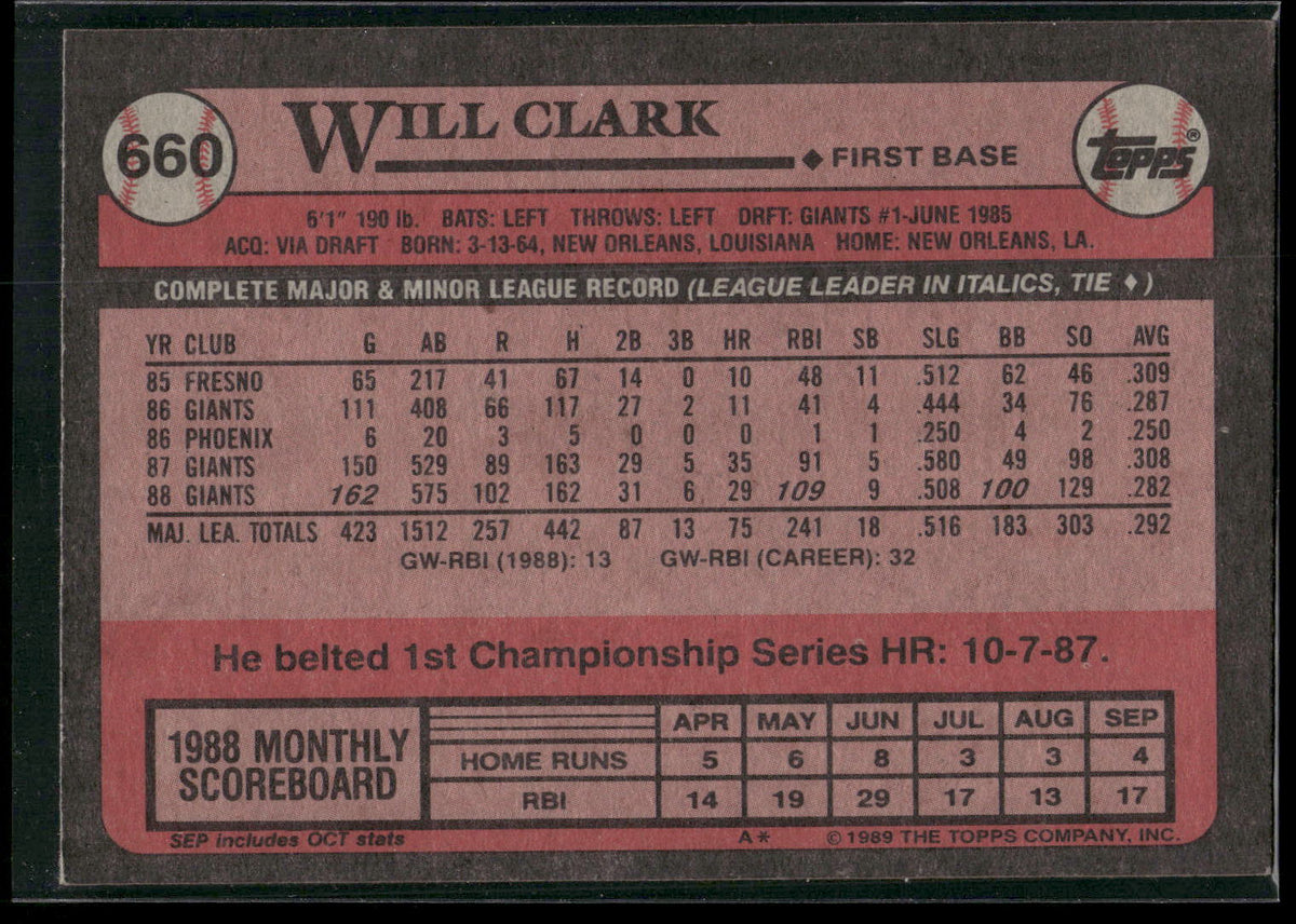 1989 Topps #660 Will Clark