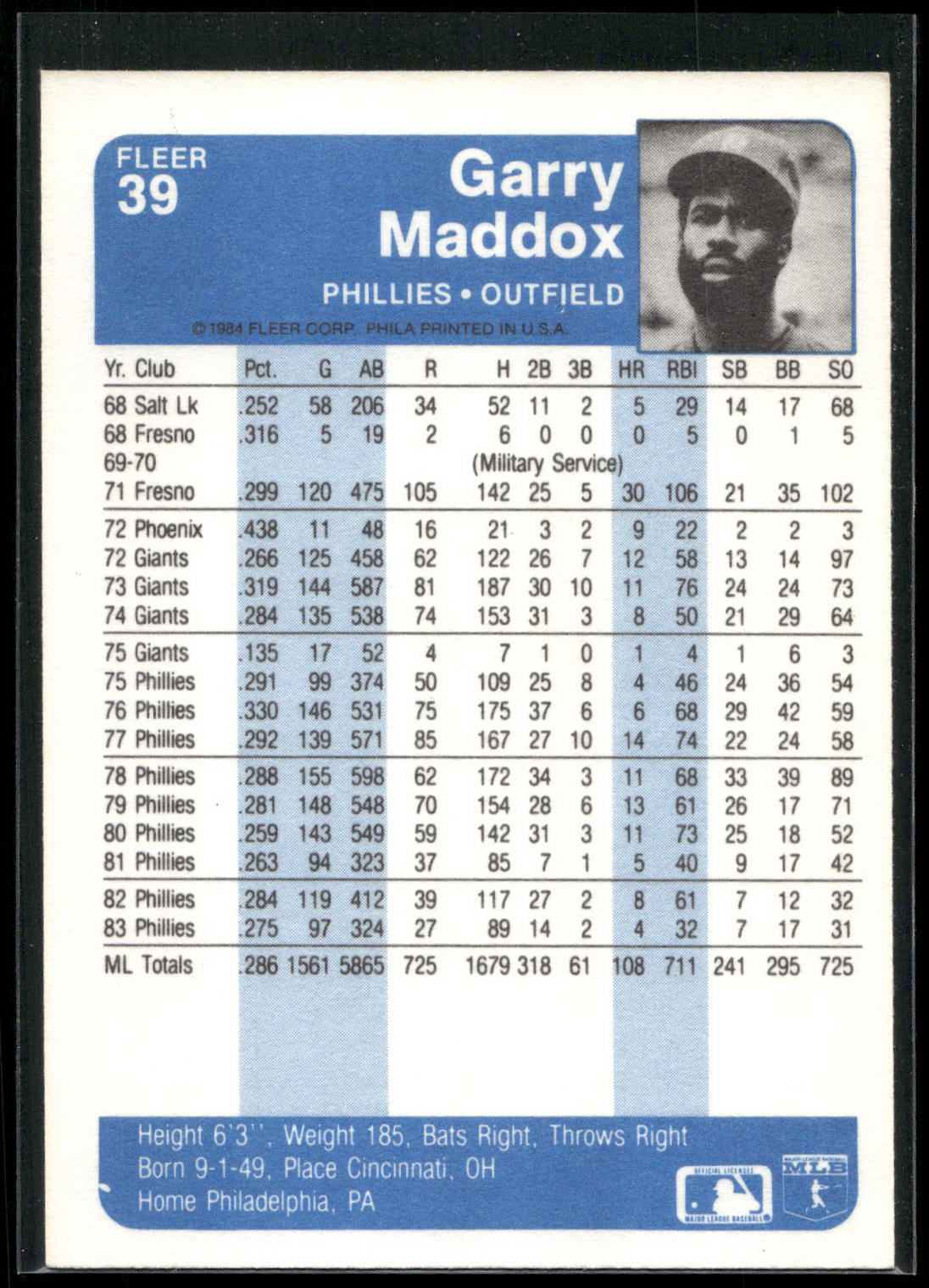 1984 Fleer #39 Garry Maddox