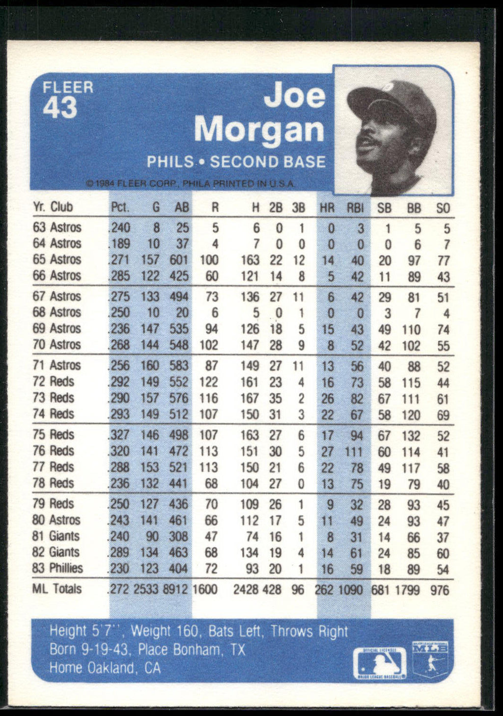 1984 Fleer #43 Joe Morgan