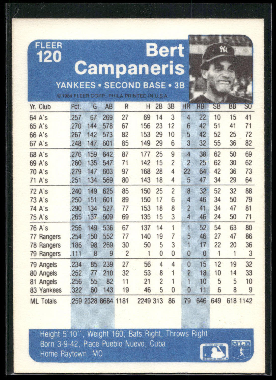 1984 Fleer #120 Bert Campaneris