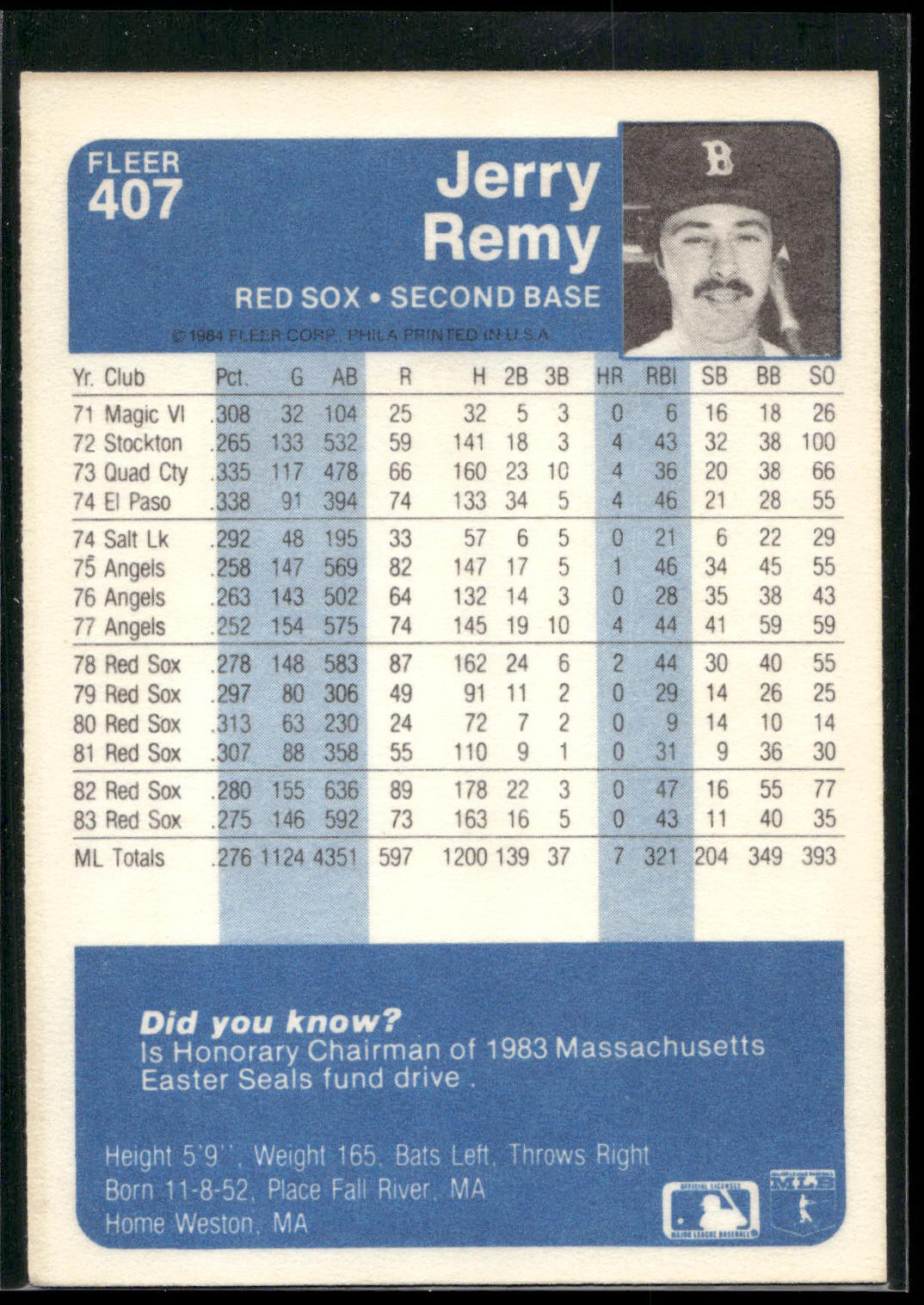 1984 Fleer #407 Jerry Remy