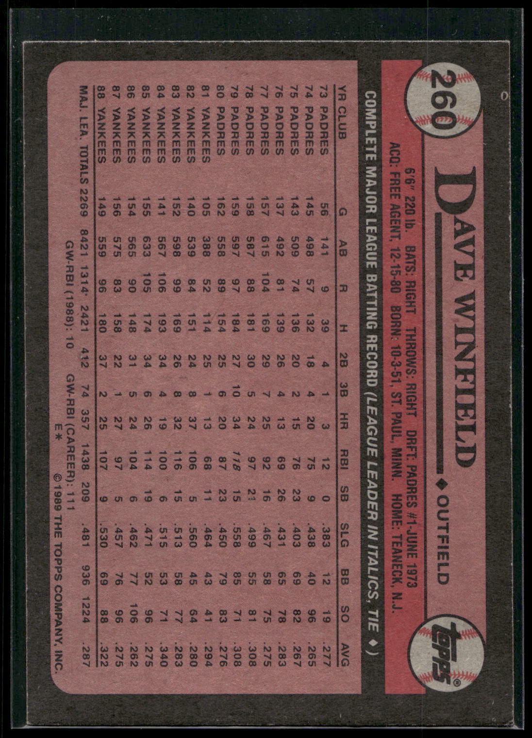 1989 Topps #260 Dave Winfield