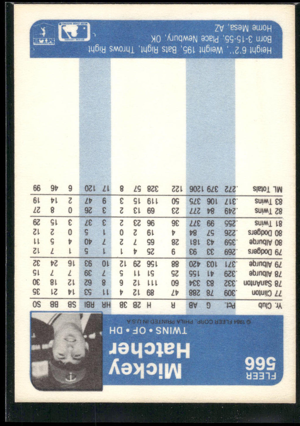 1984 Fleer #566 Mickey Hatcher
