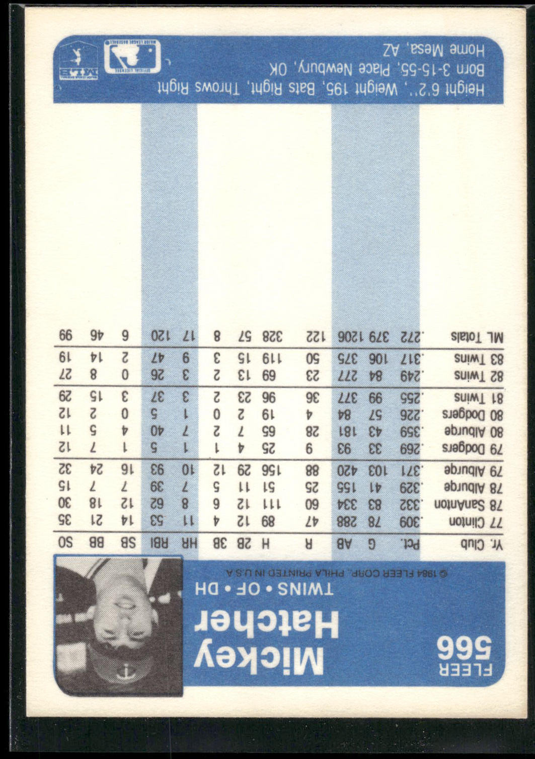 1984 Fleer #566 Mickey Hatcher