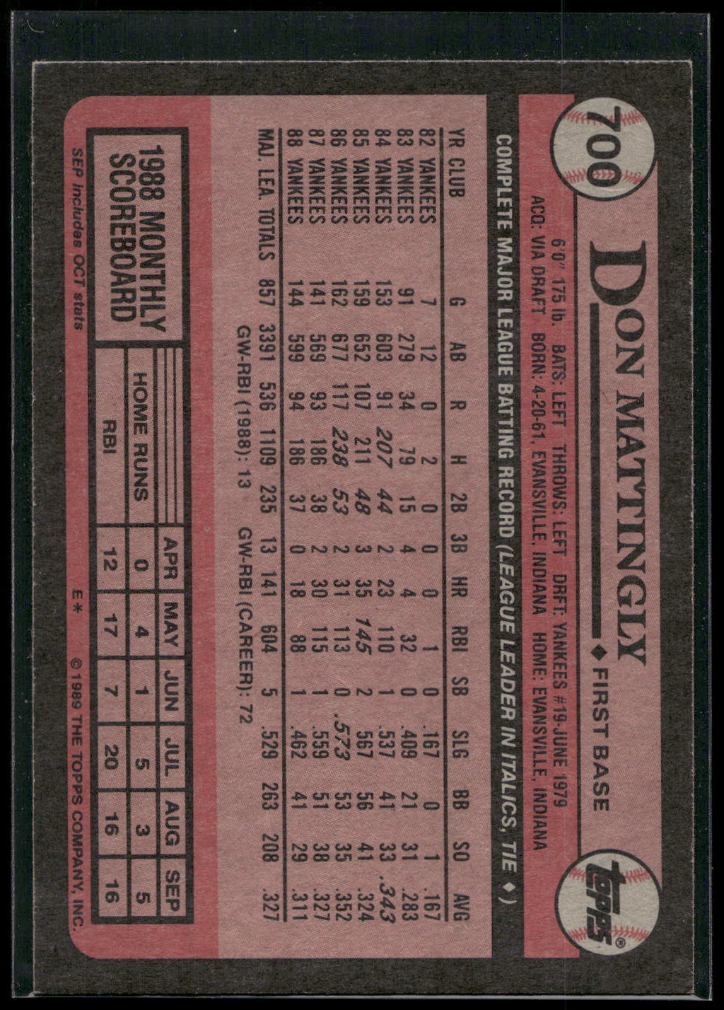 1989 Topps #700 Don Mattingly