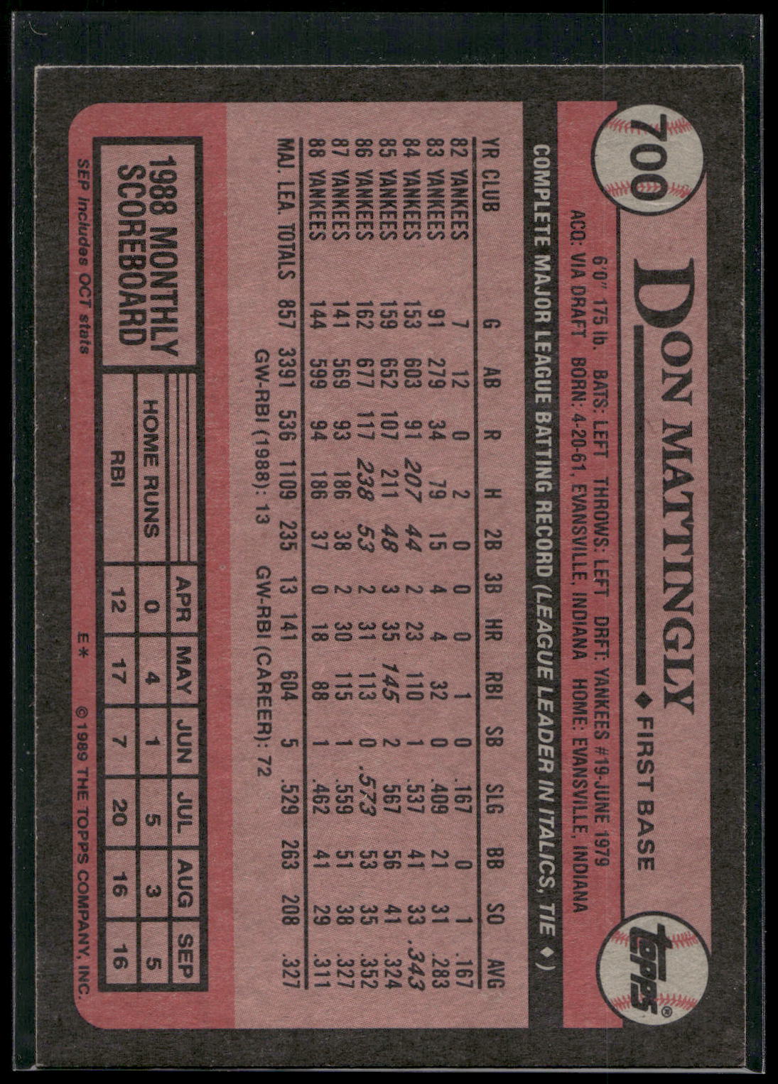 1989 Topps #700 Don Mattingly