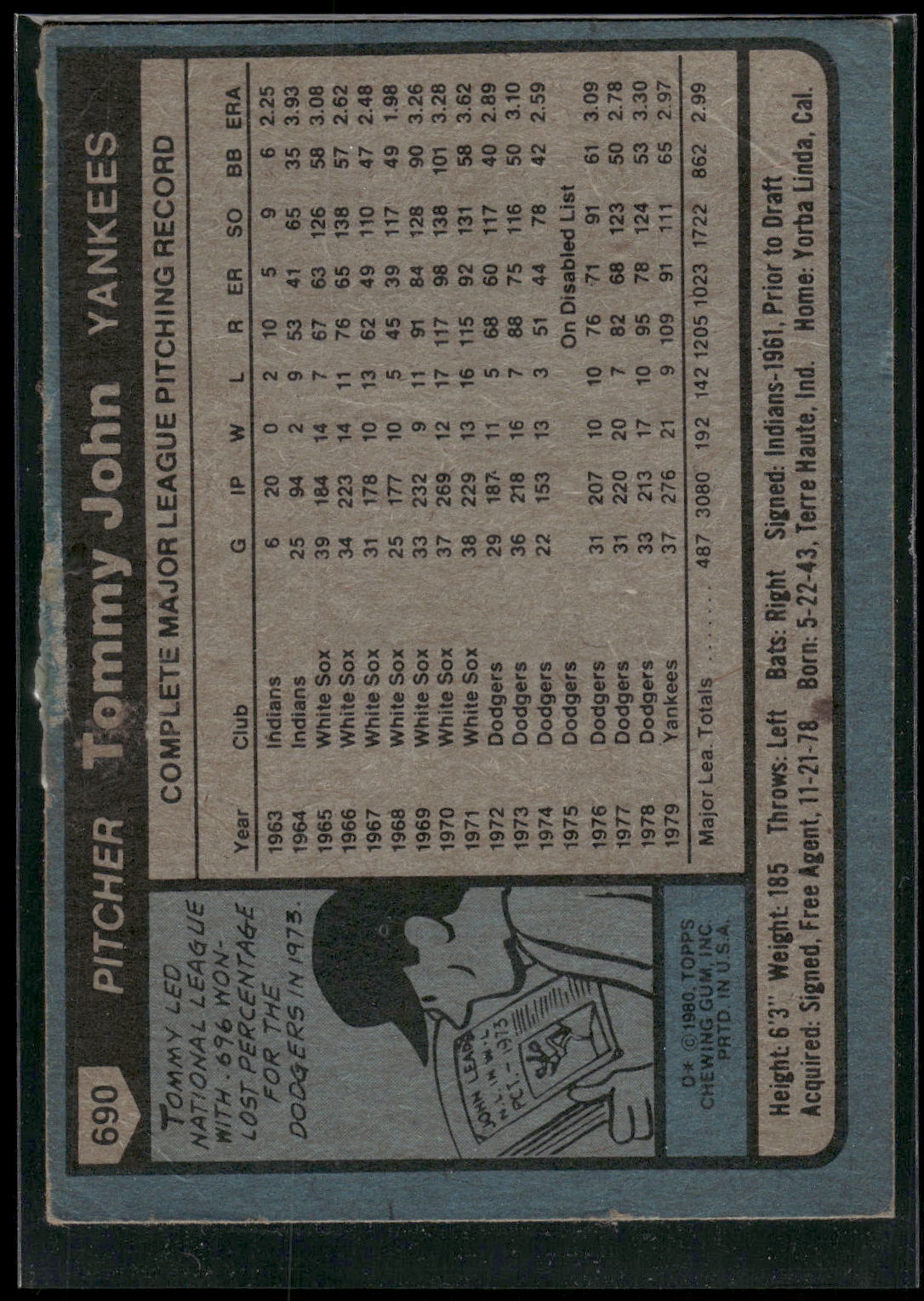 1980 Topps #690 Tommy John
