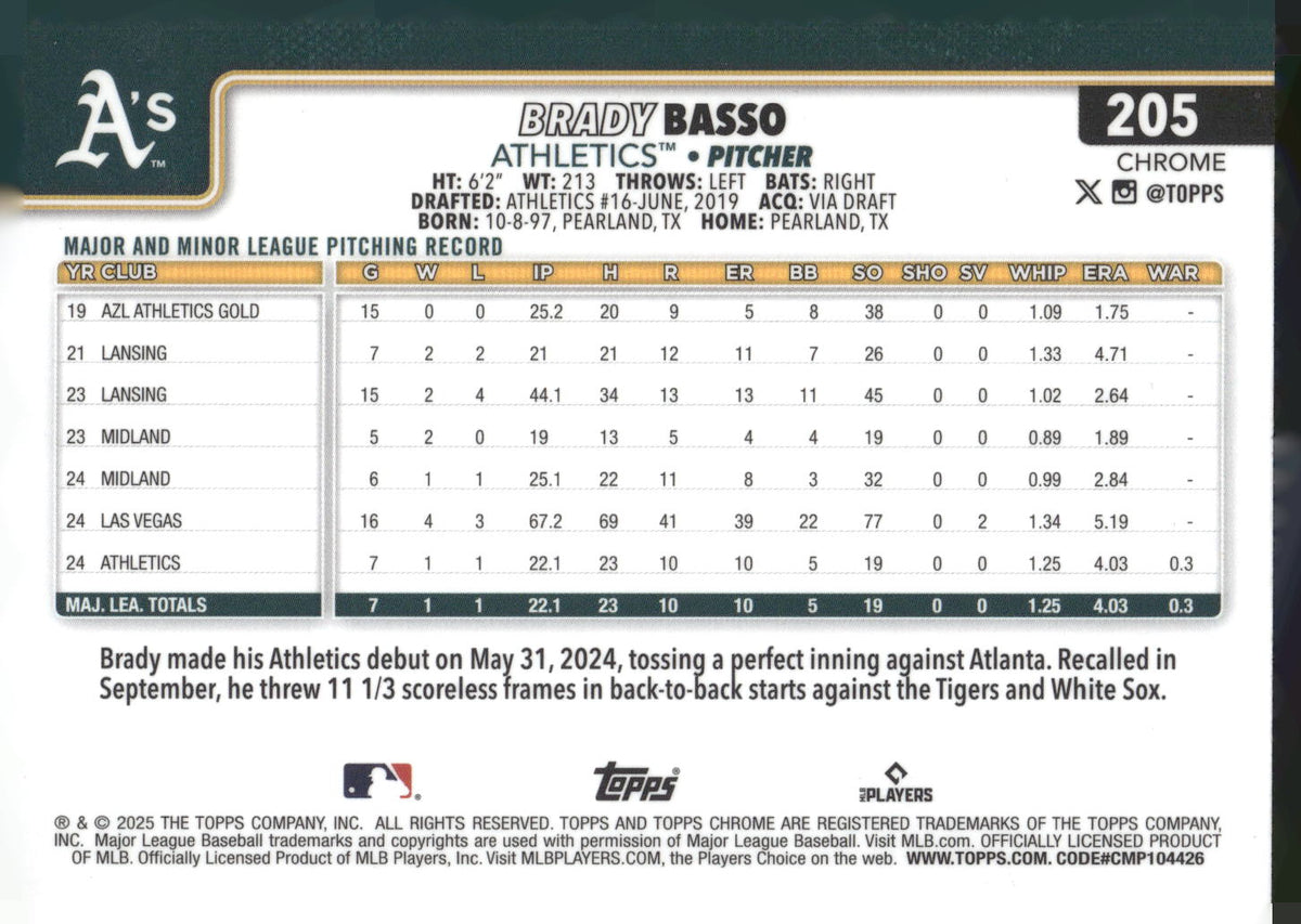 2025 Topps Chrome #205 Brady Basso RayWave Refractors