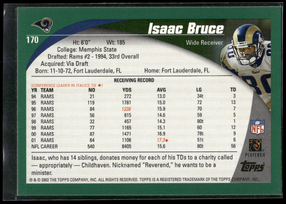 2002 Topps #170 Isaac Bruce