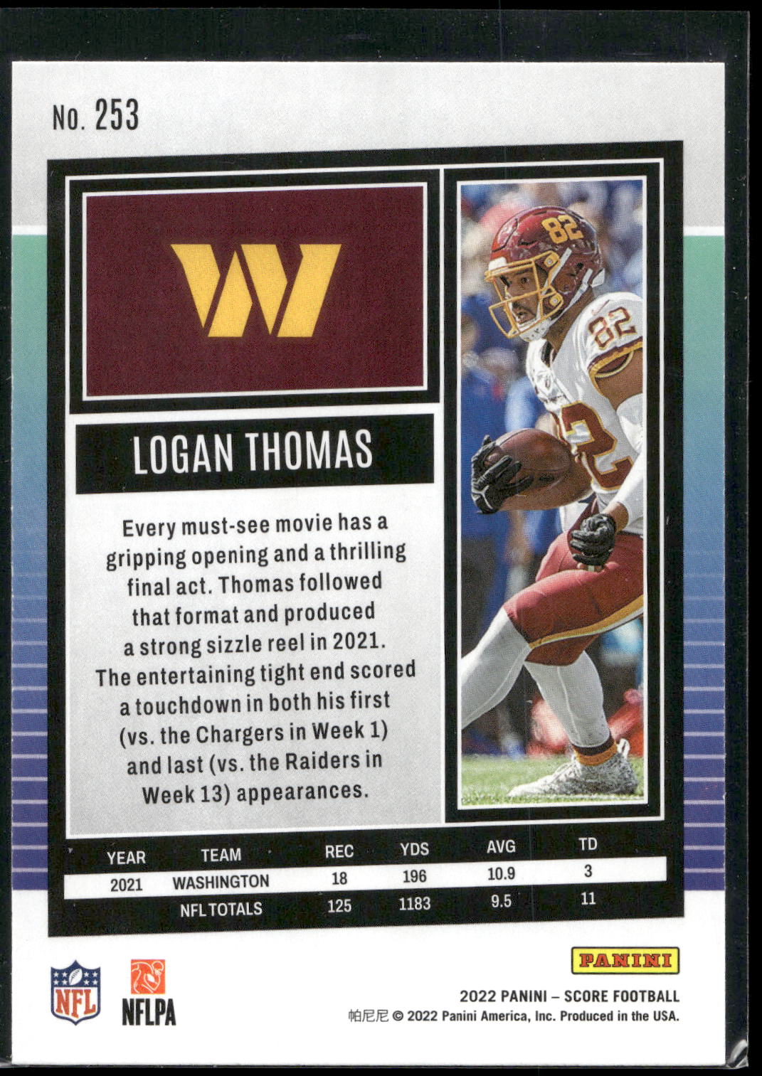 2022 Score #253 Logan Thomas