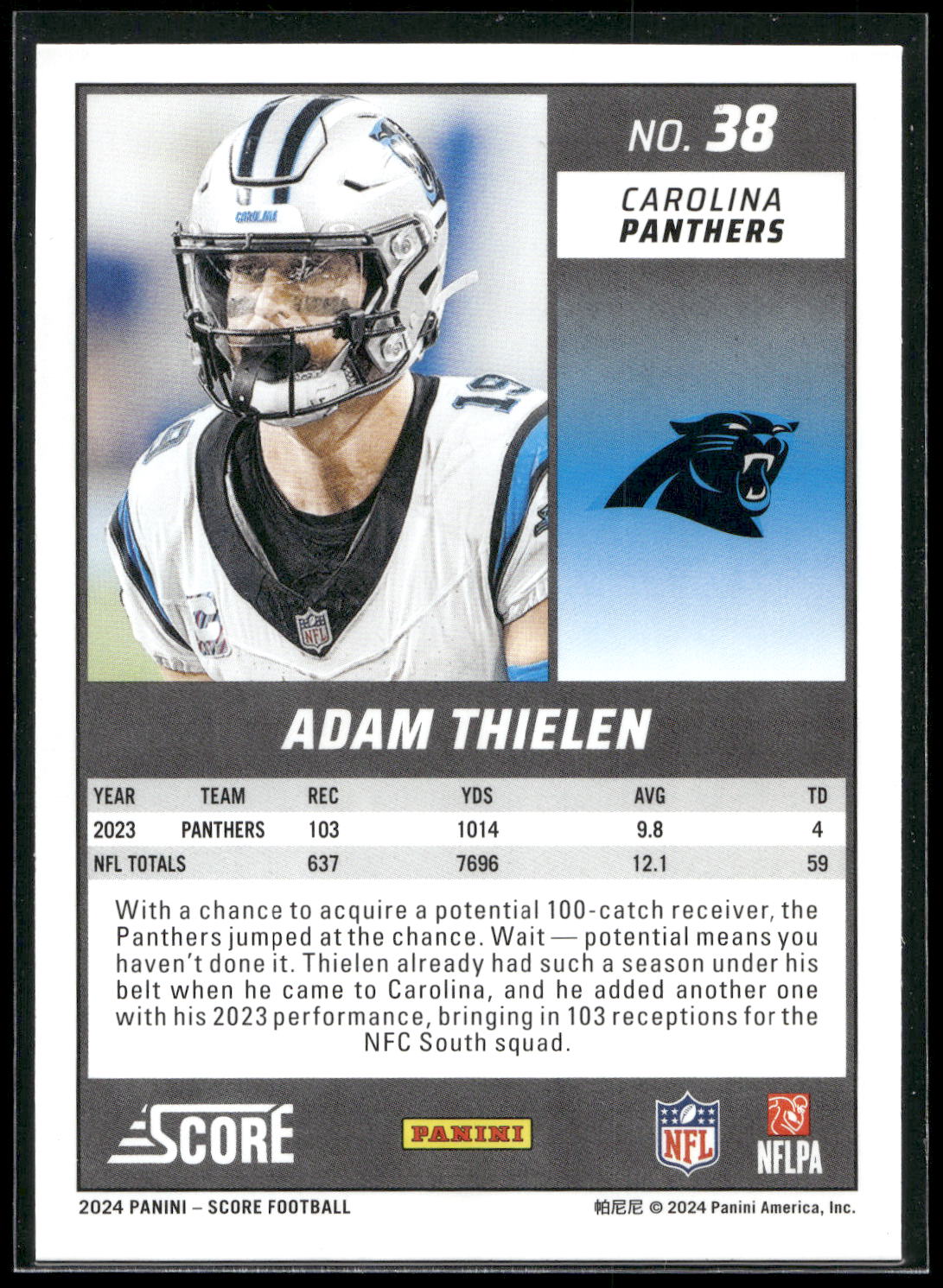 2024 Score #38 Adam Thielen
