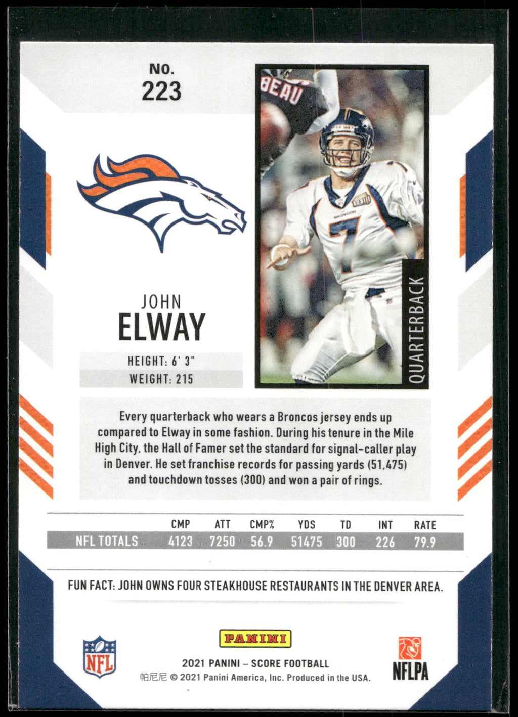 2021 Score #223 John Elway