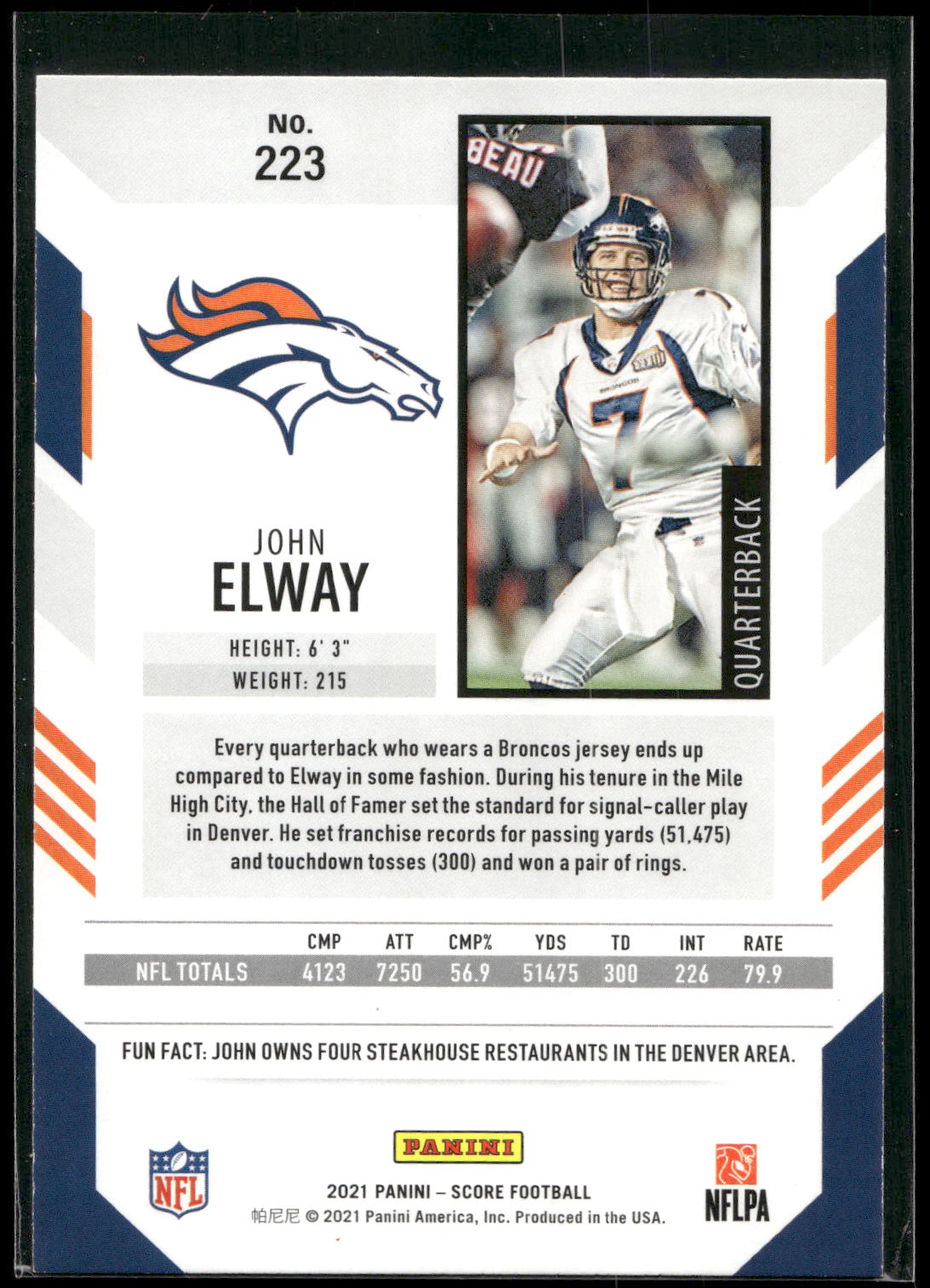 2021 Score #223 John Elway