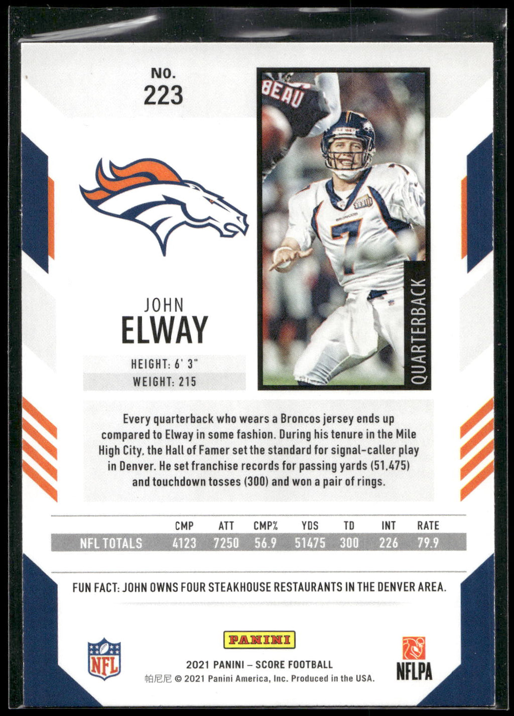 2021 Score #223 John Elway