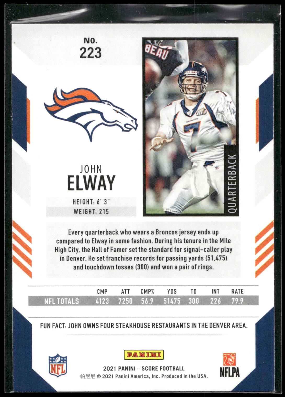 2021 Score #223 John Elway