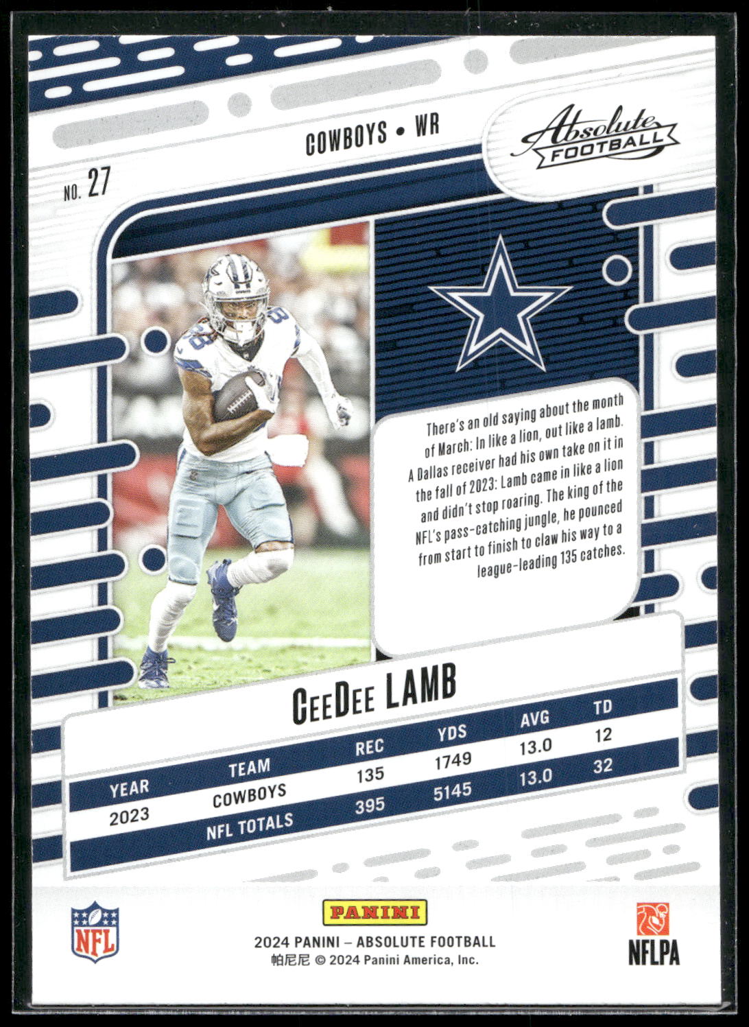 2024 Panini Absolute #27 CeeDee Lamb Retail
