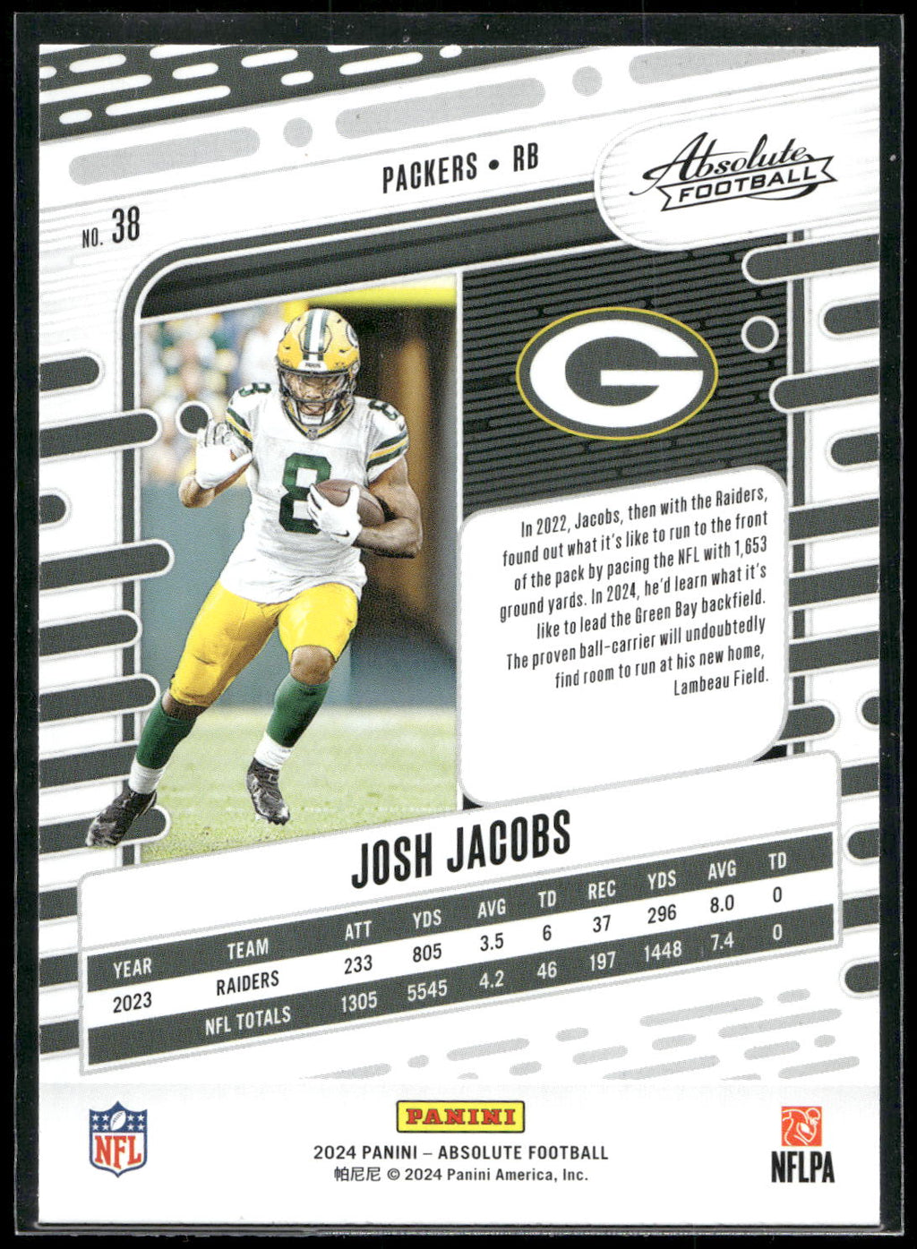 2024 Panini Absolute #38 Josh Jacobs Retail