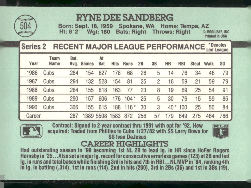 1991 Donruss #504 Ryne Sandberg