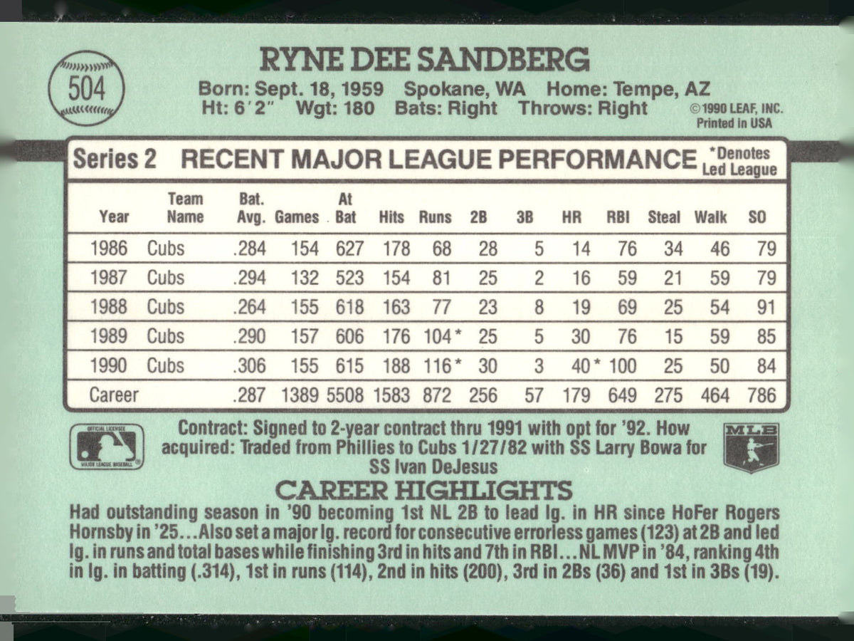 1991 Donruss #504 Ryne Sandberg