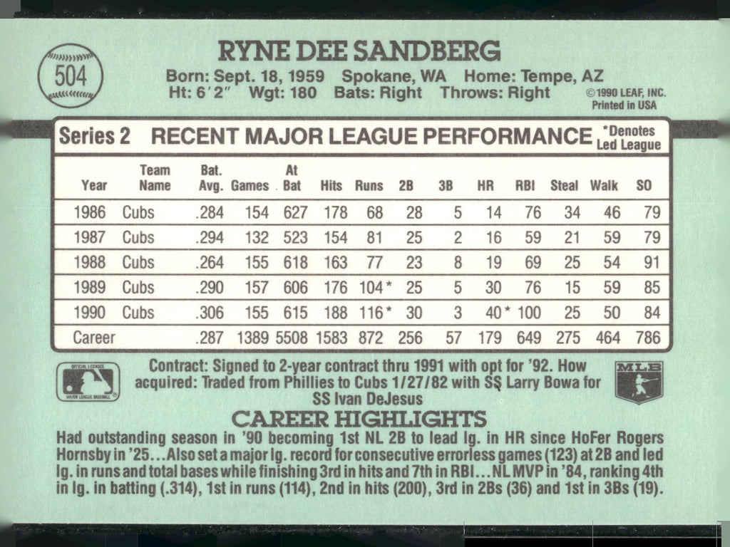 1991 Donruss #504 Ryne Sandberg
