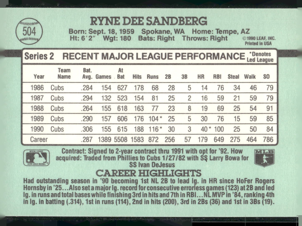 1991 Donruss #504 Ryne Sandberg