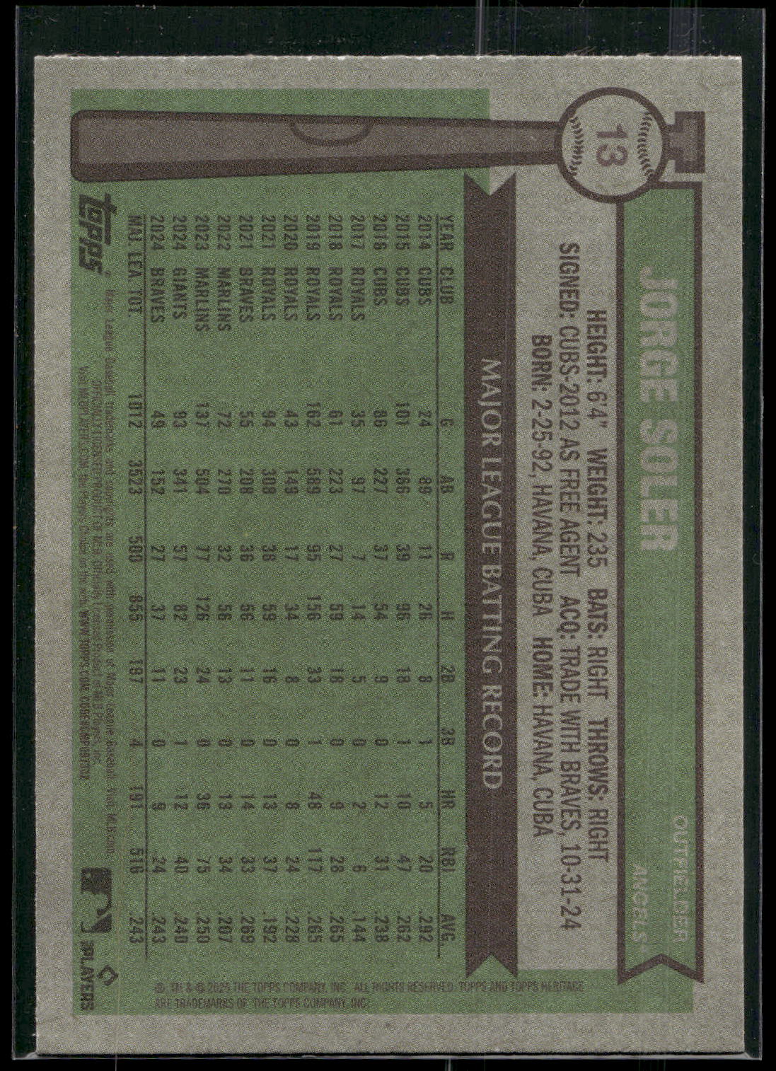 2025 Topps Heritage #13 Jorge Soler