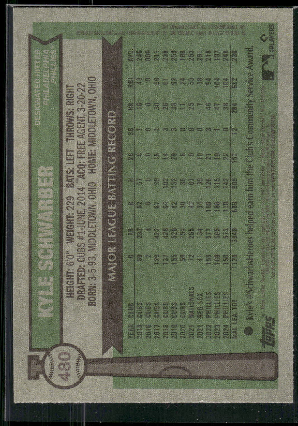 2025 Topps Heritage #480 Kyle Schwarber