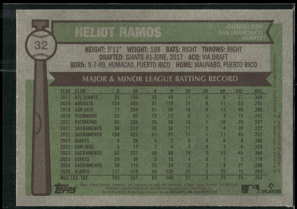 2025 Topps Heritage #32 Heliot Ramos