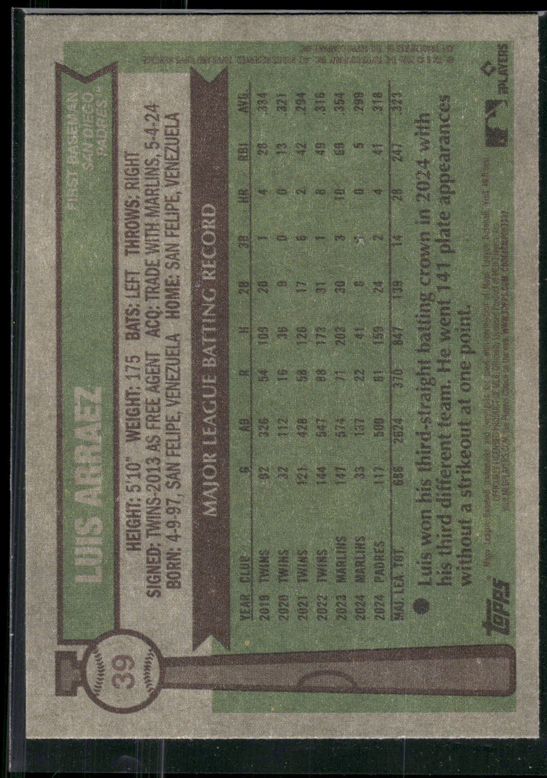 2025 Topps Heritage #39 Luis Arraez
