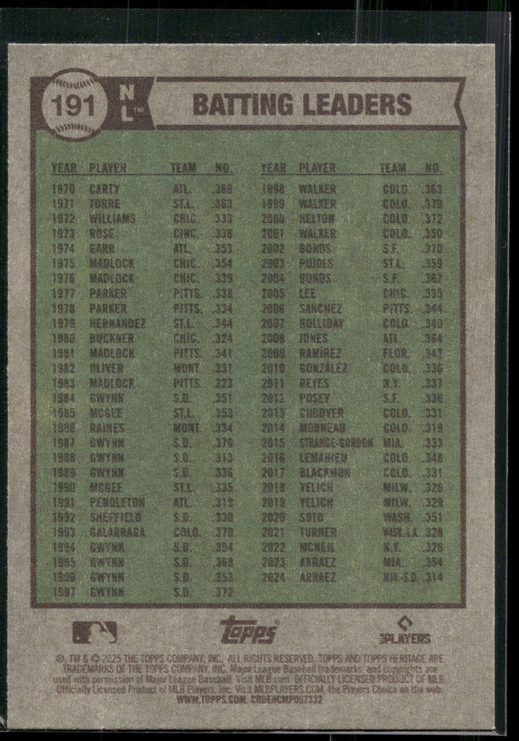2025 Topps Heritage #191 NL (Luis Arraez / Marcell Ozuna / Shohei Ohtani)