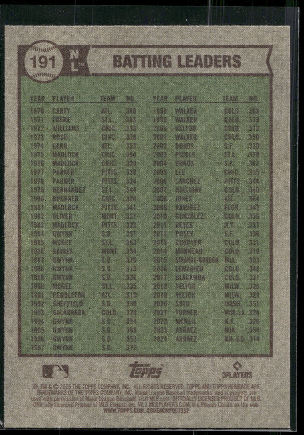 2025 Topps Heritage #191 NL (Luis Arraez / Marcell Ozuna / Shohei Ohtani)