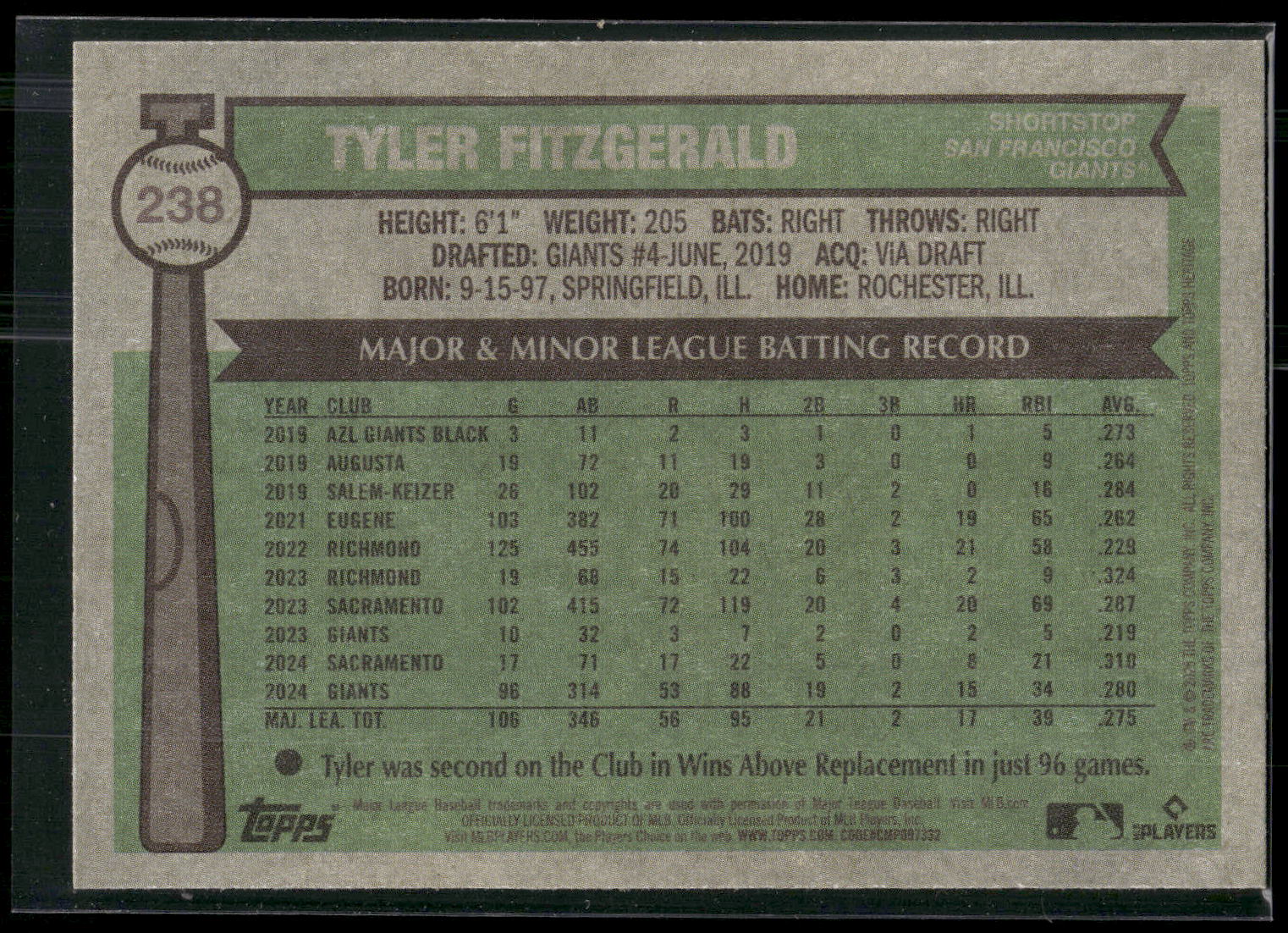 2025 Topps Heritage #238 Tyler Fitzgerald