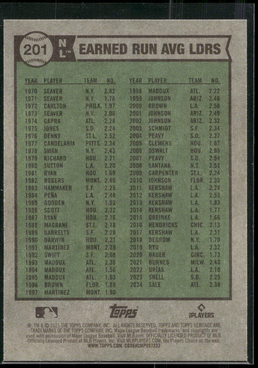 2025 Topps Heritage #201 ERA LDRS (Shota Imanaga / Zack Wheeler / Chris Sale)