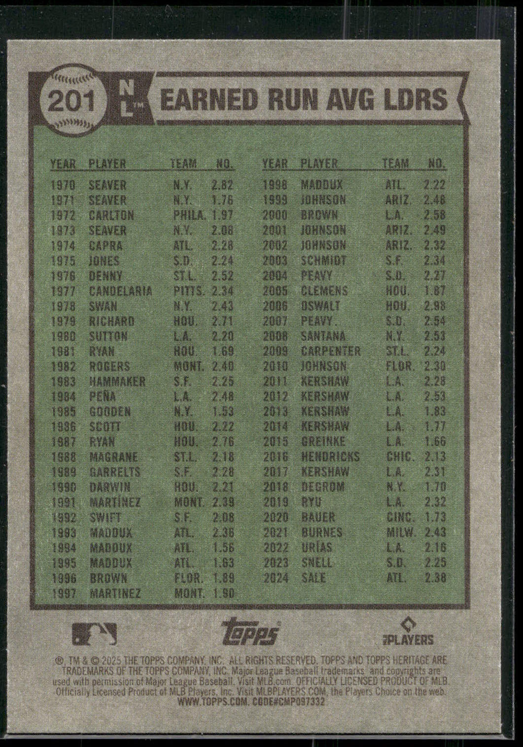 2025 Topps Heritage #201 ERA LDRS (Shota Imanaga / Zack Wheeler / Chris Sale)