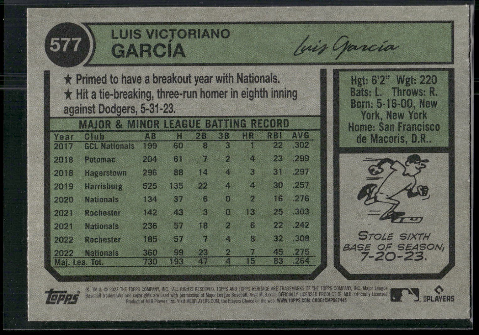 2023 Topps Heritage #577 Luis Garcia