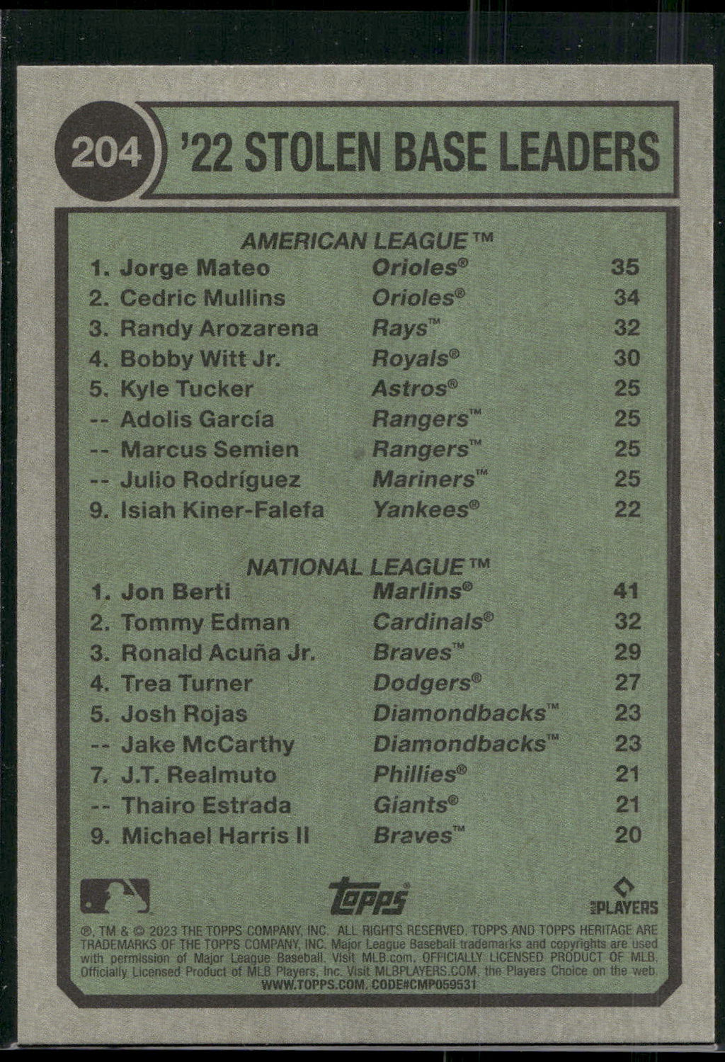 2023 Topps Heritage #204 2022 Stolen Base Leaders (Jorge Mateo / Jon Berti)