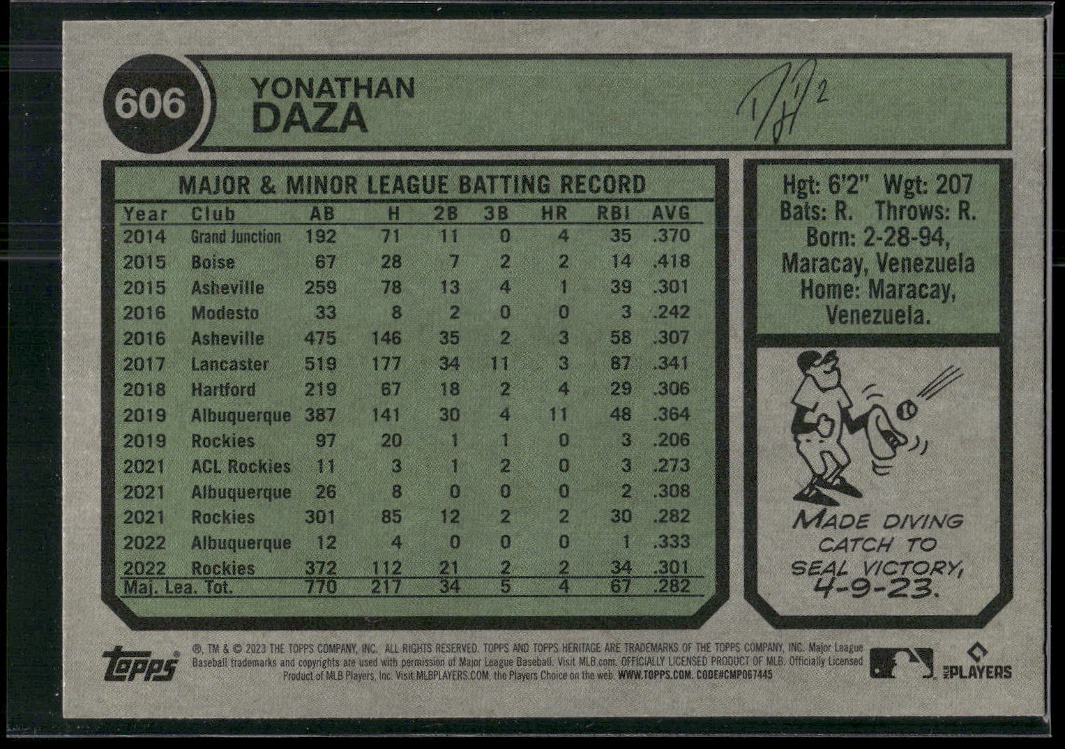2023 Topps Heritage #606 Yonathan Daza