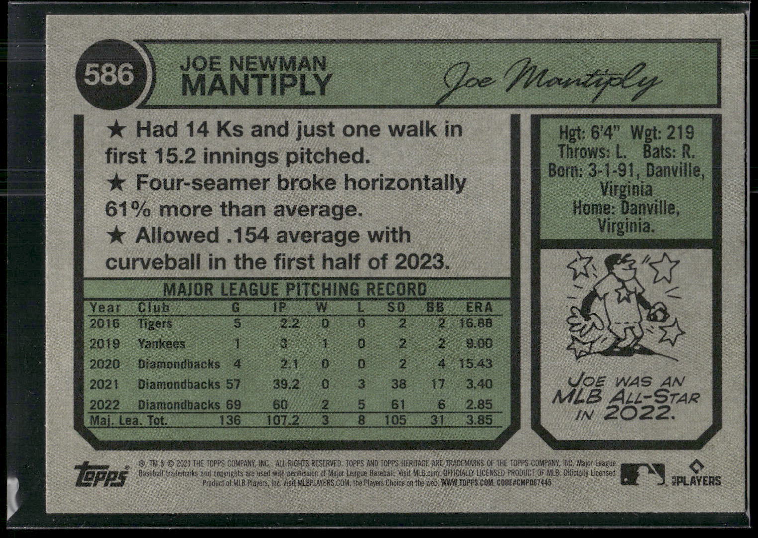2023 Topps Heritage #586 Joe Mantiply