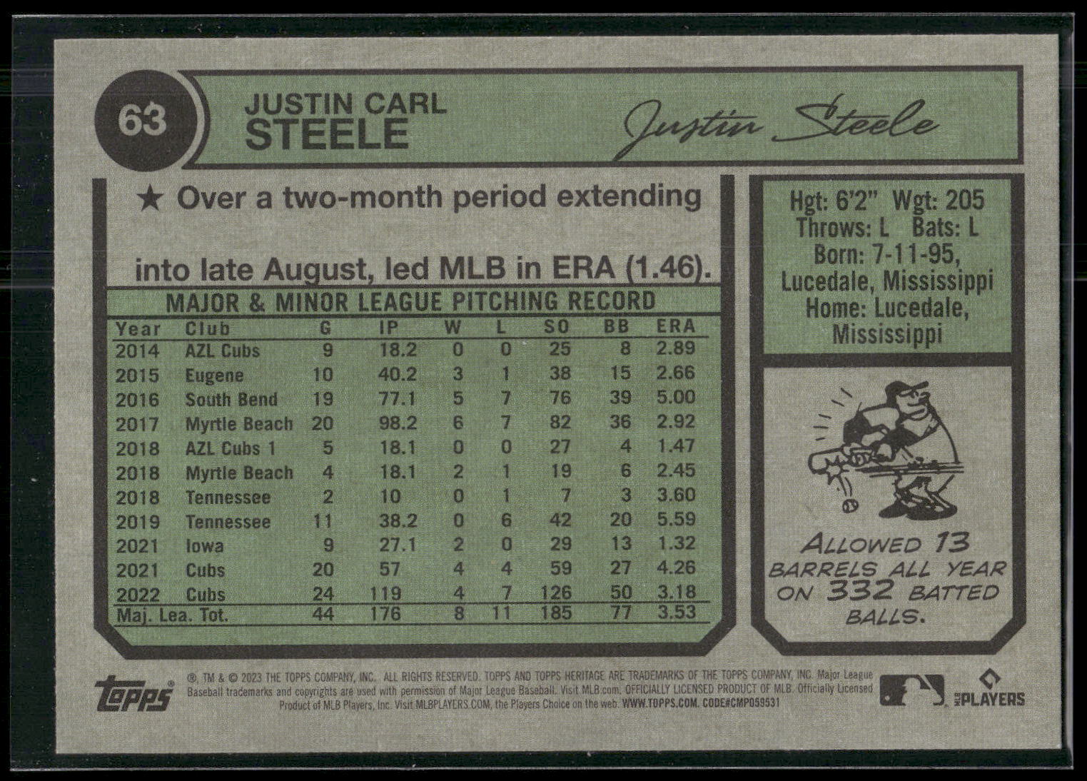 2023 Topps Heritage #63 Justin Steele