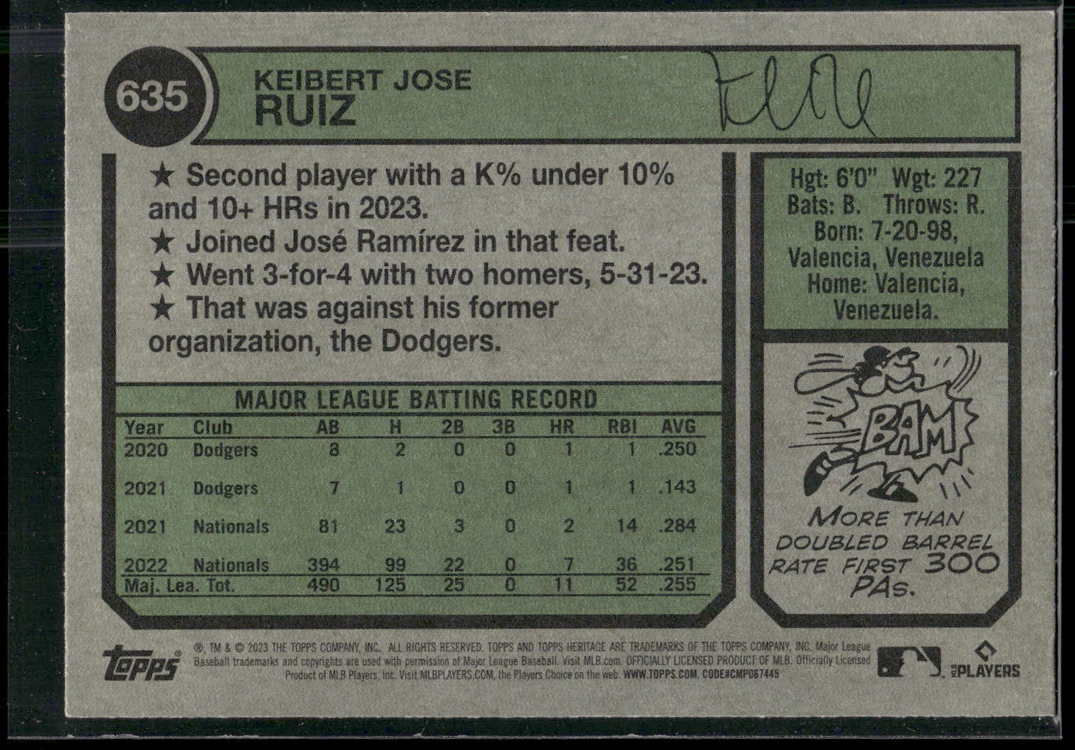 2023 Topps Heritage #635 Keibert Ruiz