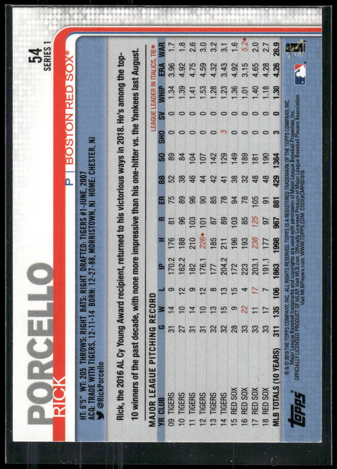 2019 Topps #54 Rick Porcello Rainbow Foil