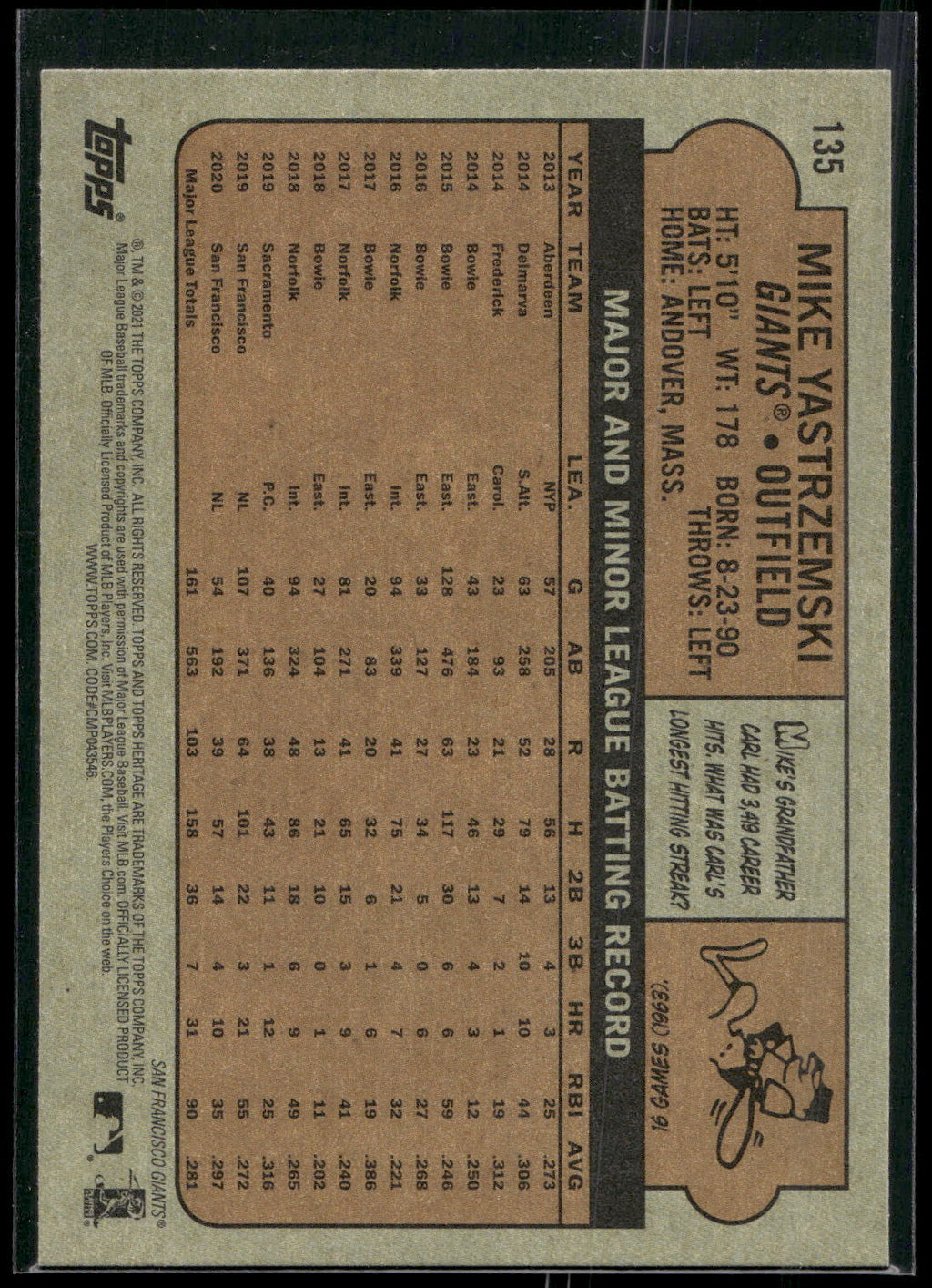 2021 Topps Heritage #135 Mike Yastrzemski