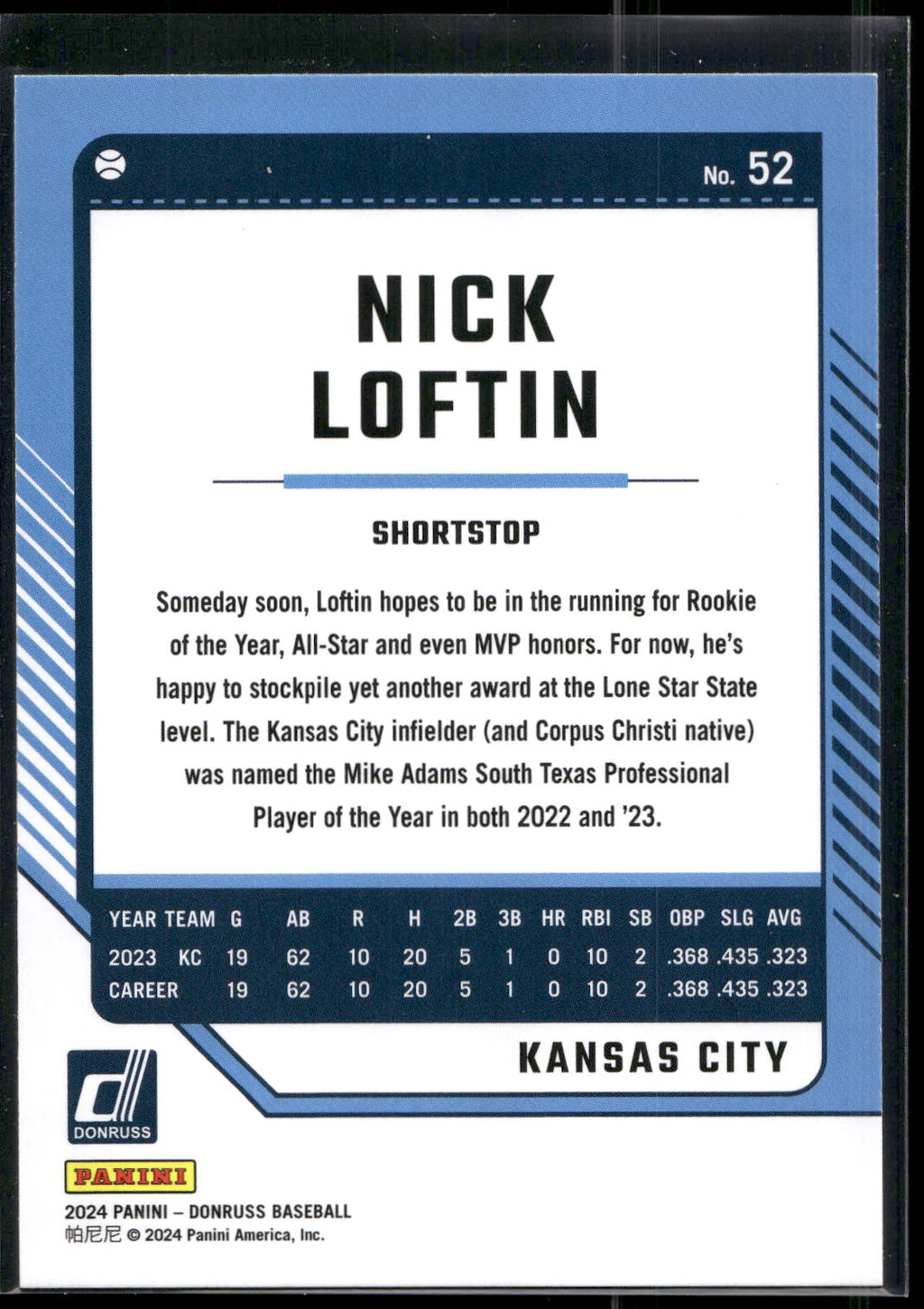 2024 Donruss #52 Nick Loftin