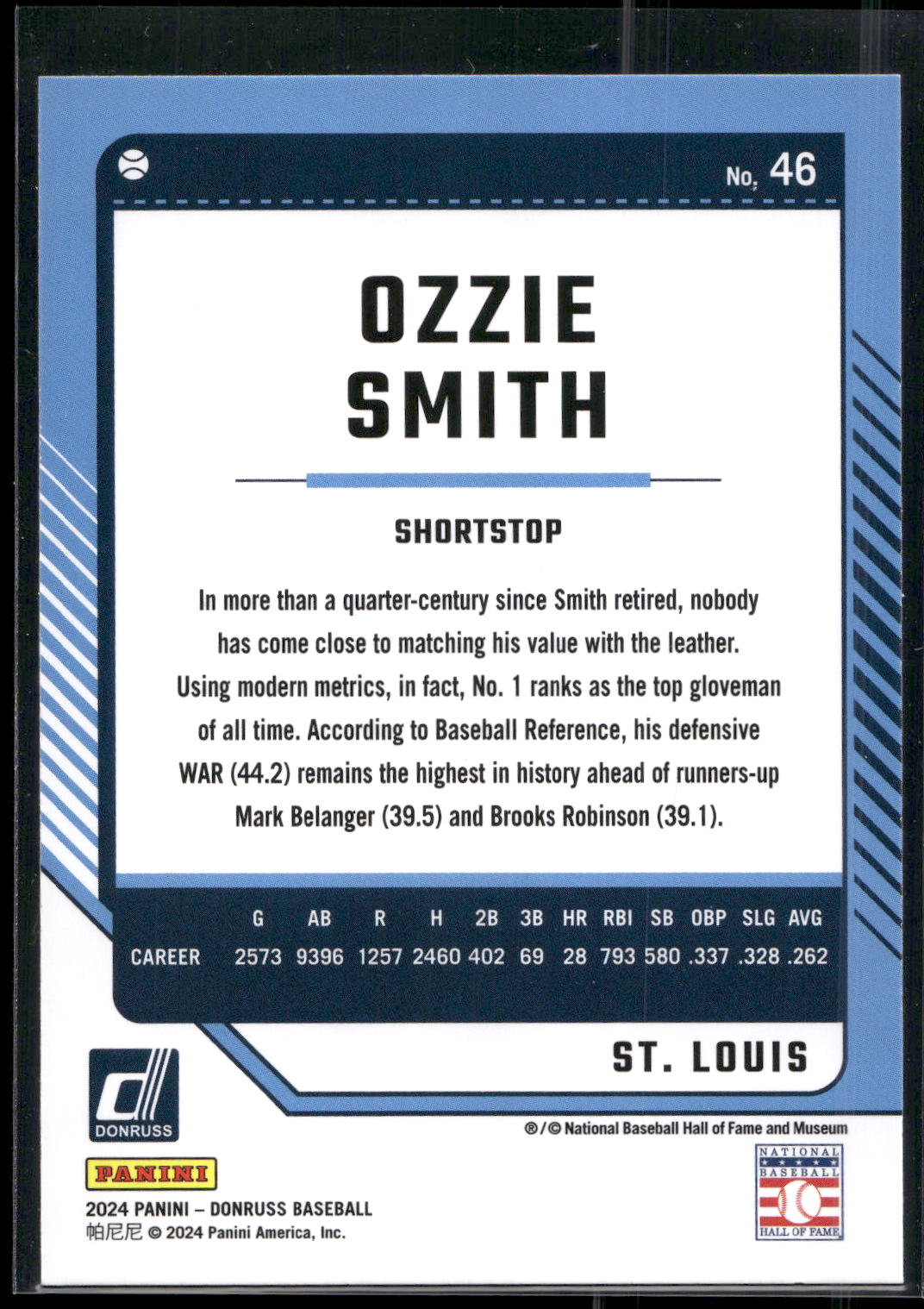 2024 Donruss #46 Ozzie Smith