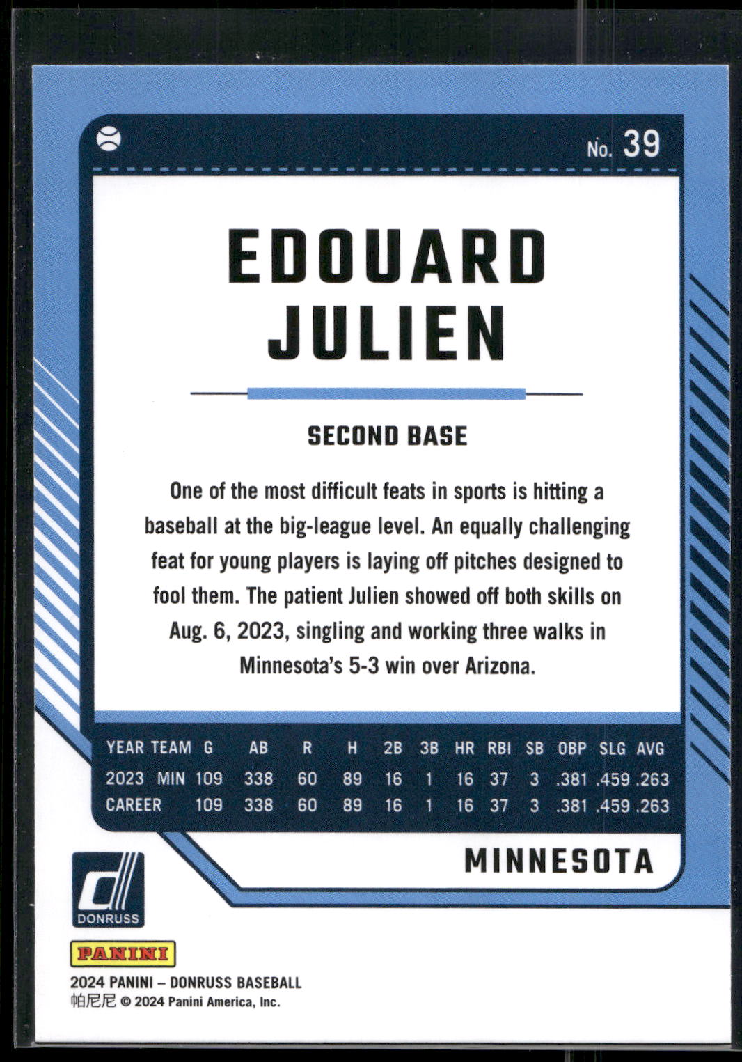 2024 Donruss #39 Edouard Julien