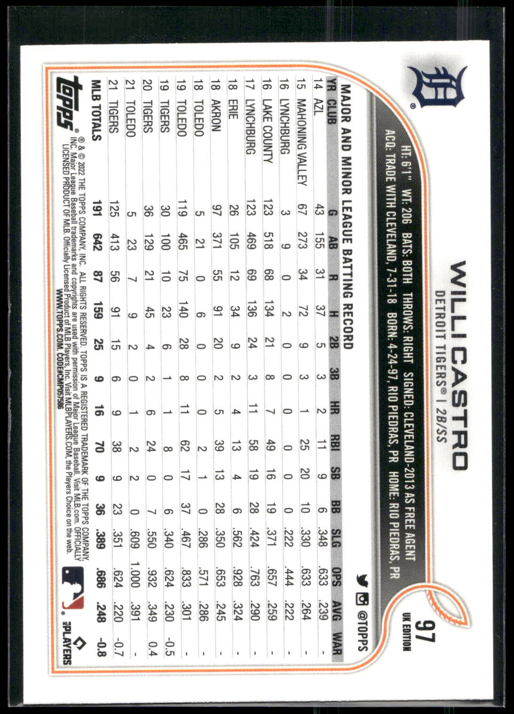 2022 Topps UK Edition #97 Willi Castro