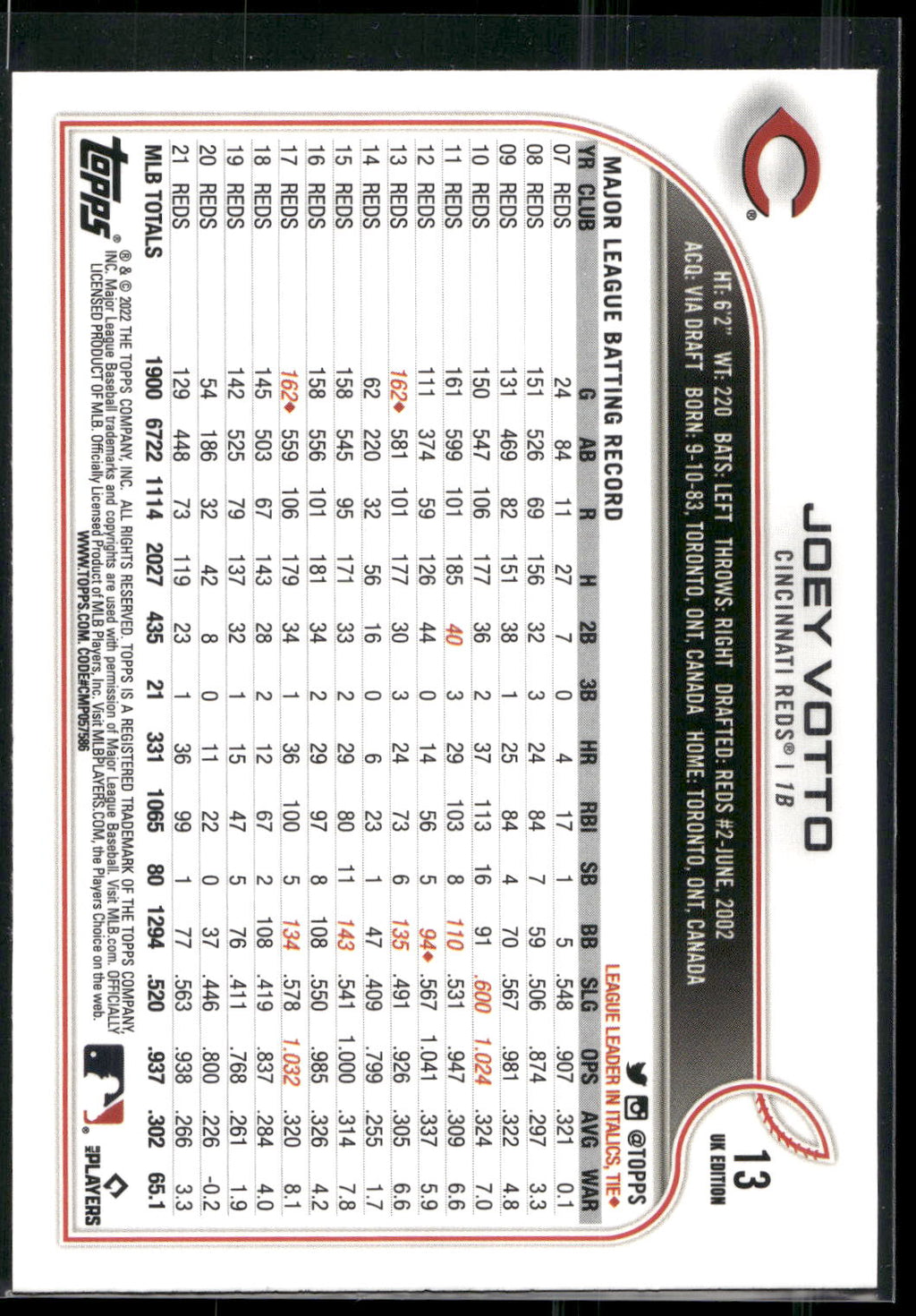 2022 Topps UK Edition #13 Joey Votto