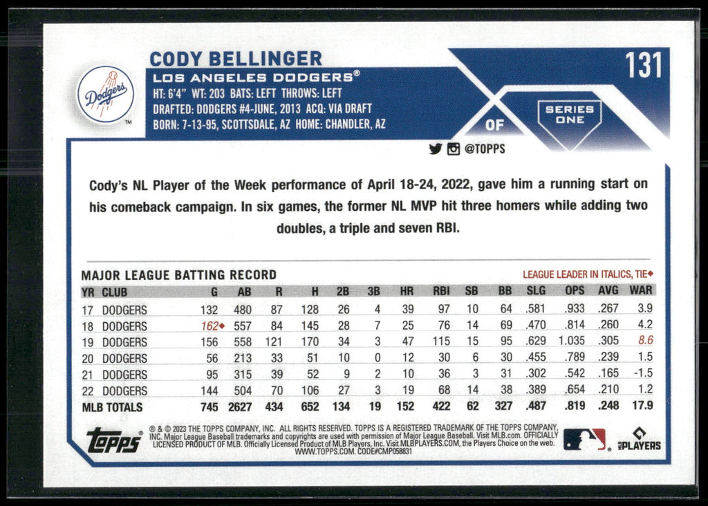 2023 Topps 1st Edition #131 Cody Bellinger
