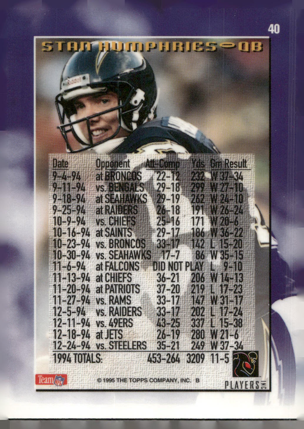 1995 Topps #40 Stan Humphries 1000/3000 Yard Club Power Boosters